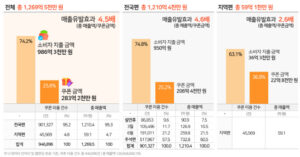 2025년 하반기 숙박세일페스타 진행! 숙박할인권 최대 5만 원, 가을·겨울 국내여행 할인 혜택과 작년 성과, 추천 여행지까지 한눈에 정리했습니다